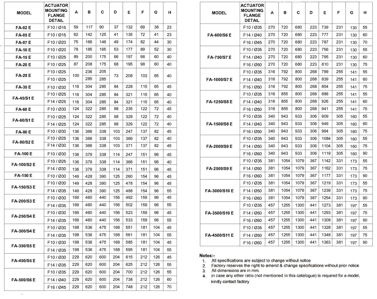 Quarter Turn Worm Gear Operator for Electric Actuation